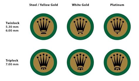 dots on rolex crown meaning|rolex winding crown position chart.